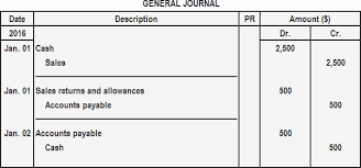 sales return journal entry