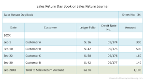 sales return journal entry